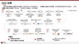 DeFi 狂欢下的治理之DAO_DAO:COREFI价格