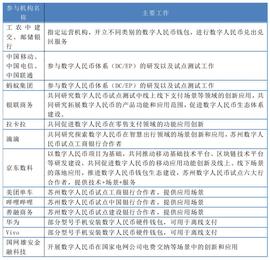 数字人民币双层运营架构有何讲究，钱包生态如何建设_数字人:OLY