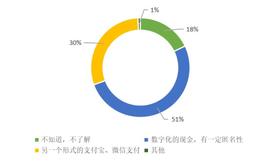 数字人民币走向何方：支付宝迎挑战？银行迎机遇？_数字人:NFT4Play