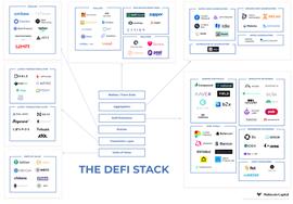 Multicoin Capital：DeFi市场3大风险与8个解决思路_WEB:ceres币价格趋势