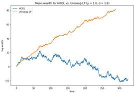 Paradigm最新研究：Uniswap的金融炼金术_Uniswap:稳定币
