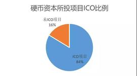 复盘49个硬币资本投资项目，8大维度解析其投资逻辑与布局_ELIX:TOK