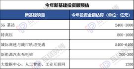 区块链纳入新基建，投资规模百亿起跳？_区块链:国内区块链公司前十排名
