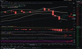 金佳说币：1.12ETH午后行情分析与操作策略_ROLL:TROLLBNB