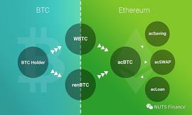 三分钟读懂acBTC_BTC:比特币