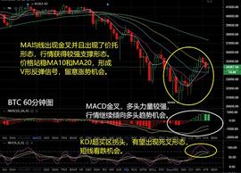 币价跌势暂时止跌  多头机会受关注_BTC:比特币