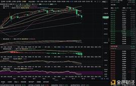 实战解析币圈：1-11 晚间以太坊行情分析及操作建议 强势下跌后 多头开始发力_BTC:以太坊