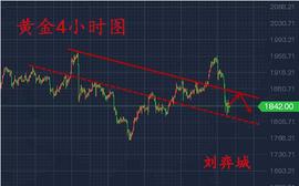 刘弈城：1.12早评黄金原油白银TD日内趋势分析及操作建议_BTC:ATM