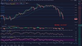 楚汉财金：1.12大饼回踩见底 即将再迎牛市？_BTC:BLOSM价格