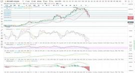 BTC/ETH 比特币跌跌不休 何时是底 1.11晚间_300:STO