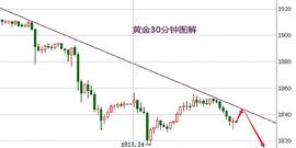 蒋哲浩：1.11黄金高位空波段出局、美盘黄金反抽继续空_TAL:LLE