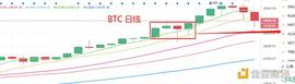 1.11晚间行情：又到短线低吸时_BTC:OBTC