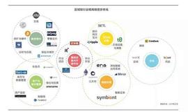 DAC每周科普：什么是智能合约？_区块链:wpc币区块链