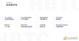 霍比特HBTC交易所上币介绍_OTC:加密货币