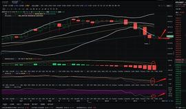 金佳说币：1.11大饼晚间行情分析与操作策略_BTC:btc期货交易平台结算