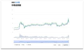 OKB生态建设12月月报_OKB:KEX