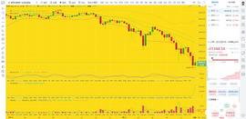 币圈龙校长：1.11 下午  BTC ETH  行情分析及操作建议_BOOK:ETH