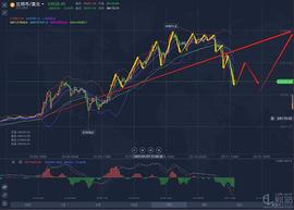 老刘谈币：1.11_300:1inch币能涨到3000吗