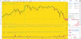 币圈龙校长：1.11 午间  BTC ETH  行情分析及操作建议_比特币价格:BTC