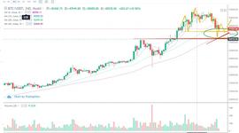 行情分析丨又是清晨暴跌, 同样的剧情还会继续上演吗？_BTC:ethereumuniswap