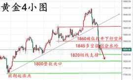 辰逸凛黄金大阴延续下跌.1845下继续空.今日黄金操作策略_: