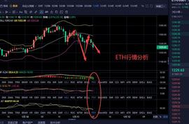 伊人评币：1/11 以太坊早间行情分析_以太坊:MAC