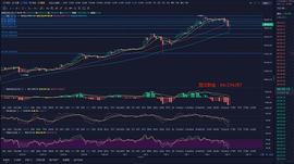 楚汉财金：1.11大饼承压3w9无法上破 日内跌幅6000多点_300:iBTC (Synthetix)