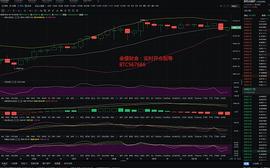 金盛财金：01.10比特币及以太晚间后市策略_PROS:NFTPunk.Finance