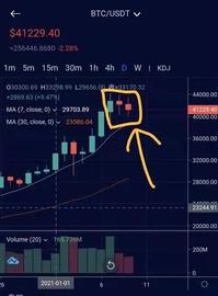 坤叔简评0110|突破失败  短线继续看空_BSV:bsv币最新行情