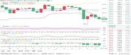 1/10 晚间比特币行情分析和操作策略_比特币:BTC
