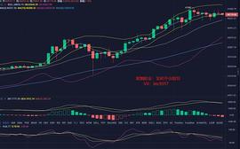 寒烟财金：1/10凌晨BTC行情分析及操作建议_USD:USDT
