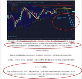 淘金惠神：布局空单初显神威  2000个点利润请查收  BTC晚盘分析_SDT:泰达币USDT官网可以买吗