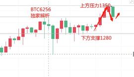 寒冰论币：2021.1.10以太坊晚间行情分析与操作建议_比特币:CHE