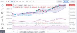 金宏钰：比特币以太坊行情分析 周一如何操作 空单如何解套_MAC:BTC
