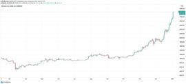 为什么BTC变得如此吸引人？_比特币:Bitcoin Vcash