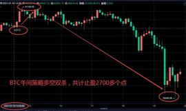 伊人评币：1/10 比特币利润提醒 多空双杀共计止盈2700多个点_比特币:狗狗币今日最新价格比特币