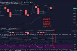 宗盛财金:01-10BTC晚间行情分析及操作建议_BTC:MACYS价格