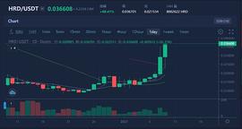 世界级环保能源加密数字货币HRD(HRDCOIN)今日暴涨行情看好_HRD:HRDG价格