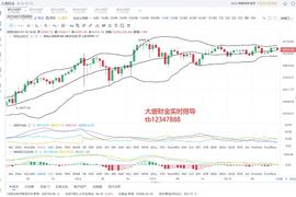 大唐财金1.10比特币今日行情分析_BTC:888Tron