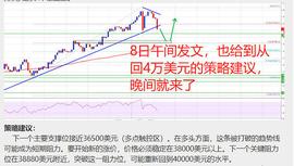 全球经济观察室：BTC整合超过4万美元,后市方向指向哪里？_BTC:比特币实时价格行情走势图表