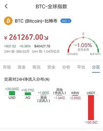 BSV涨幅58%比特币会破新高？_比特币:比特币行情