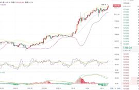 梁叶谈币：1.10ETH行情分析_MAC:300