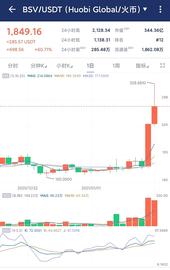 补涨行情 BSV暴涨 追涨是悬崖走钢丝 不讲方法就会大亏_比特币:WEGRO