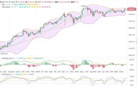 小 雷币看1.10午间行情分析 及建议_BTC:420