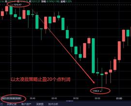 以太利润提醒 短线操作最高斩获20个点_以太坊:以太坊硬币可以卖钱么