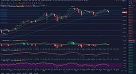 楚汉财金：1.9大饼多次上摸41200 四万二关口如此强硬？_BTC:420X币
