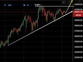 冯楚昊：ETH、BTC多头大丰收 下周是否能延续强势？—周评_比特币:BountyKinds YU