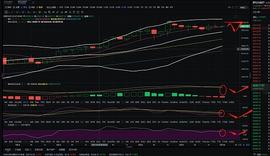 ?金佳说币：1.10大饼凌晨行情分析与操作策略_以太坊:GRIMACE