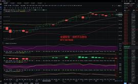 金盛财金：01.10凌晨BTC走势分析及操作思路_BTC:MAC