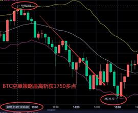 伊人评币： 1/9 比特币策略成功止盈1750多个点_BTC:Binance Wrapped BTC